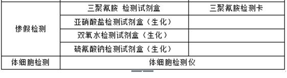 乳品行業關鍵監控點檢測方案