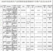 2020年食品相關產品抽查43批次產品不合格！速速自查，看你家有沒有？